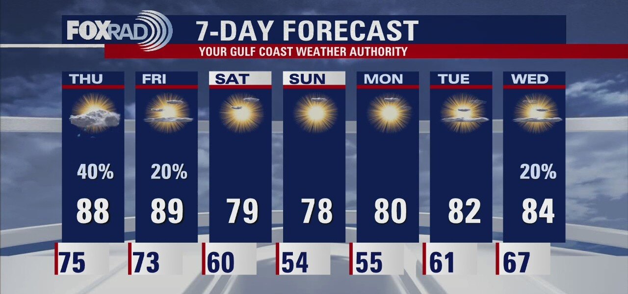 Wednesday evening weather forecast with Chief Meteorologist Dr. Jim Siebert