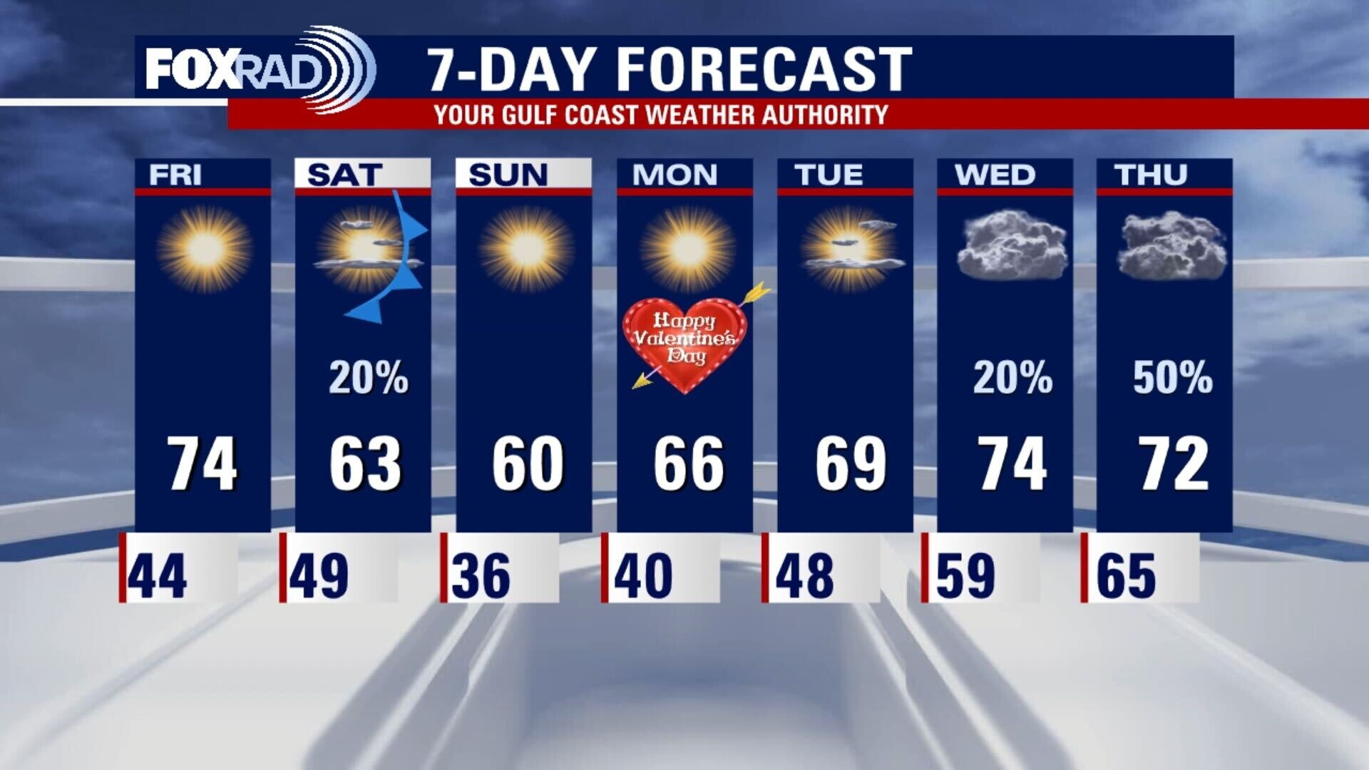 Thursday evening weather forecast with Chief Meteorologist Dr. Jim Siebert