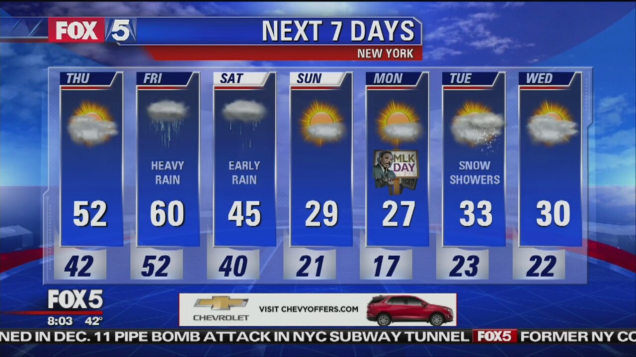 Weather