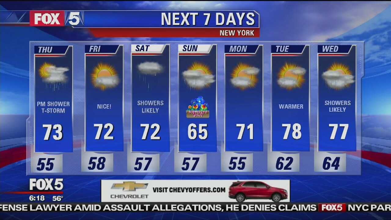 Thursday, May 10, 2018 Weather Forecast