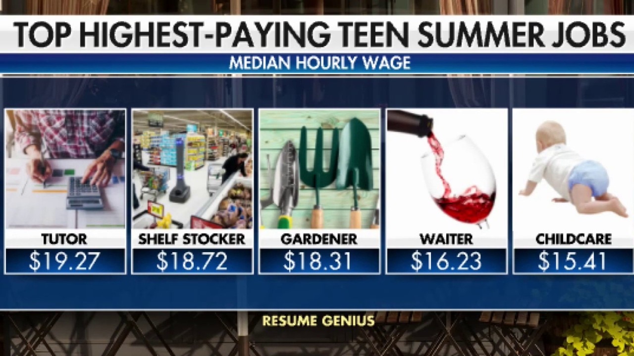 Top highest-paying teen summe rjobs