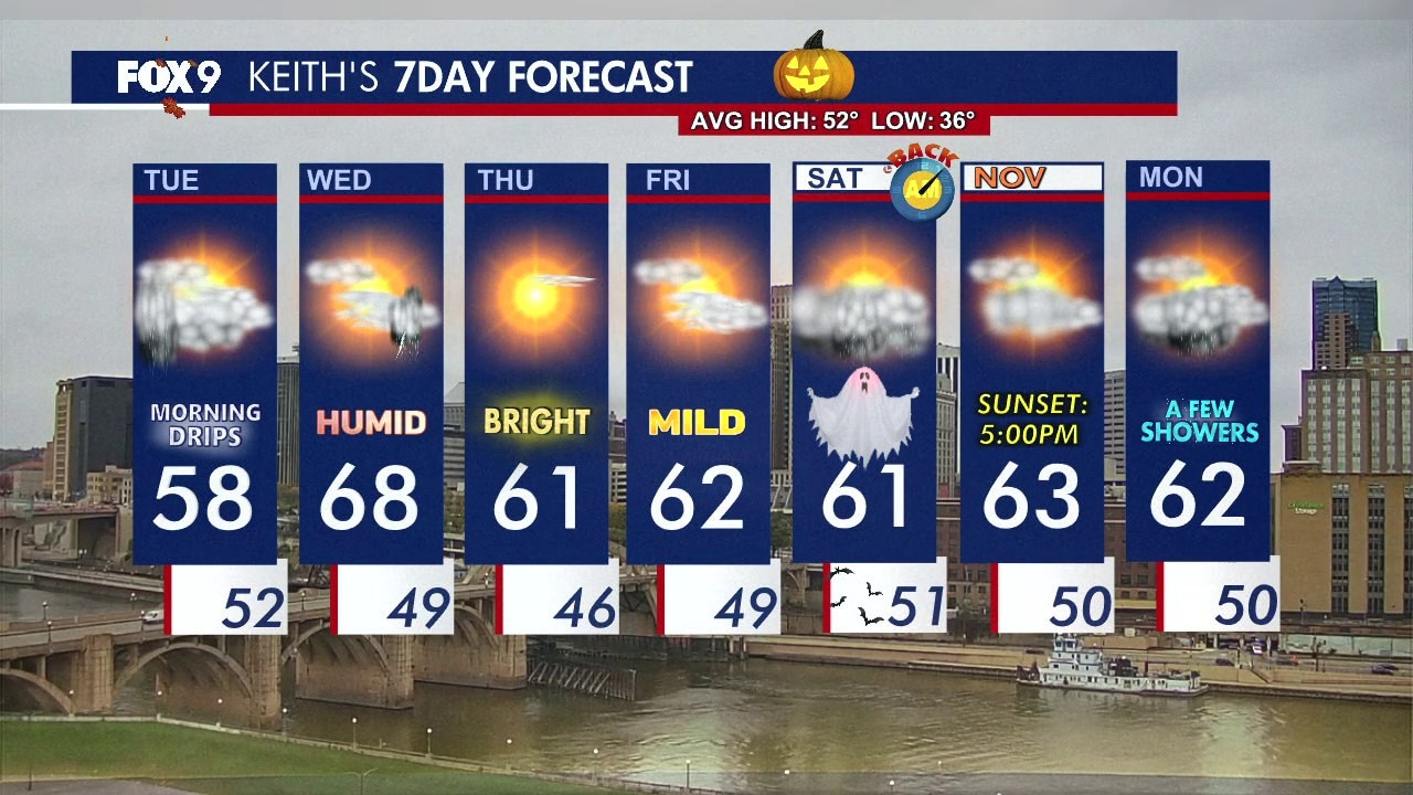 MN weather: Tuesday afternoon update