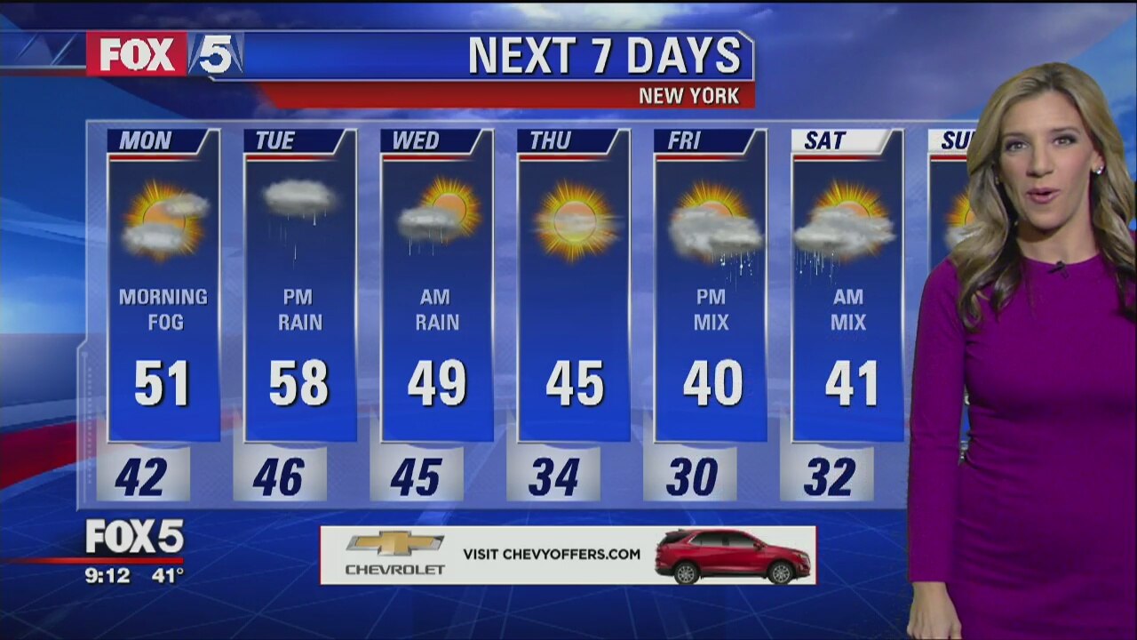 Weather