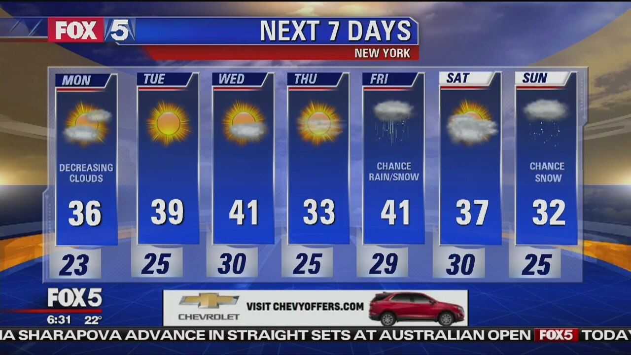 Weather