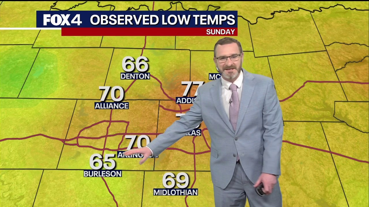 Dallas weather: August 2nd evening forecast