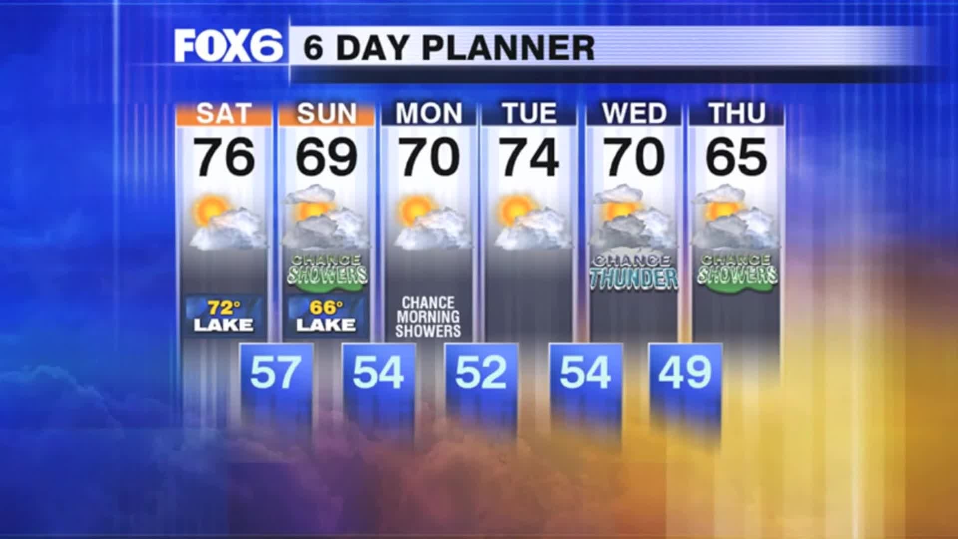 Weather Webcast with Rachael Kaye