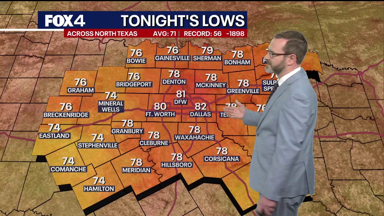 Dallas weather: Sept. 6 evening forecast