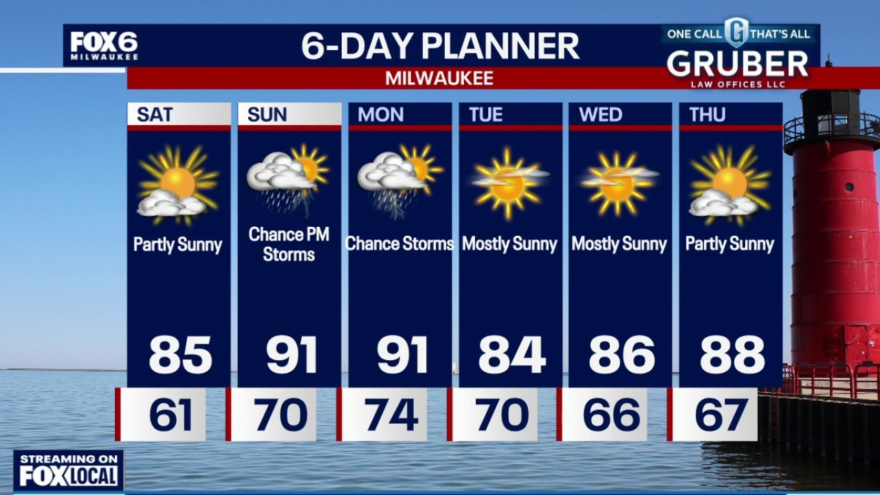 Milwaukee weather: Warmer temperatures return.