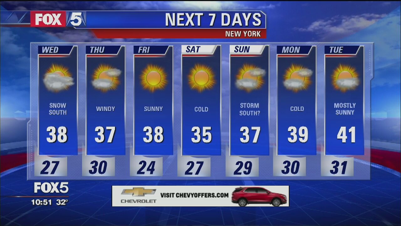 Weather Forecast