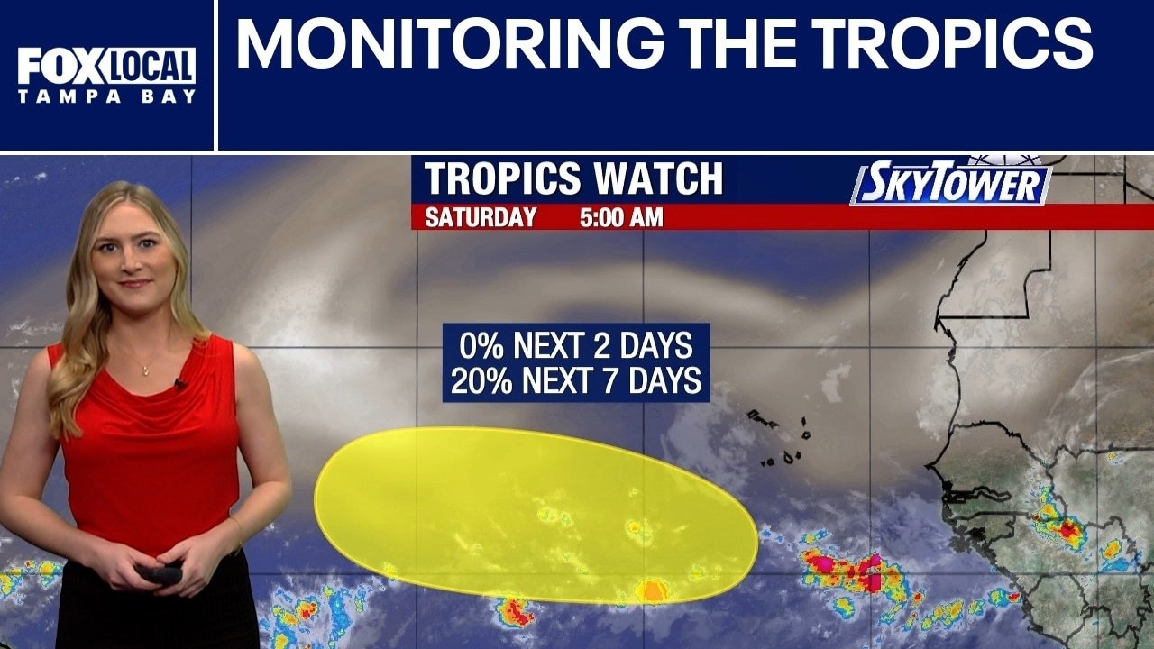 Monitoring the tropics