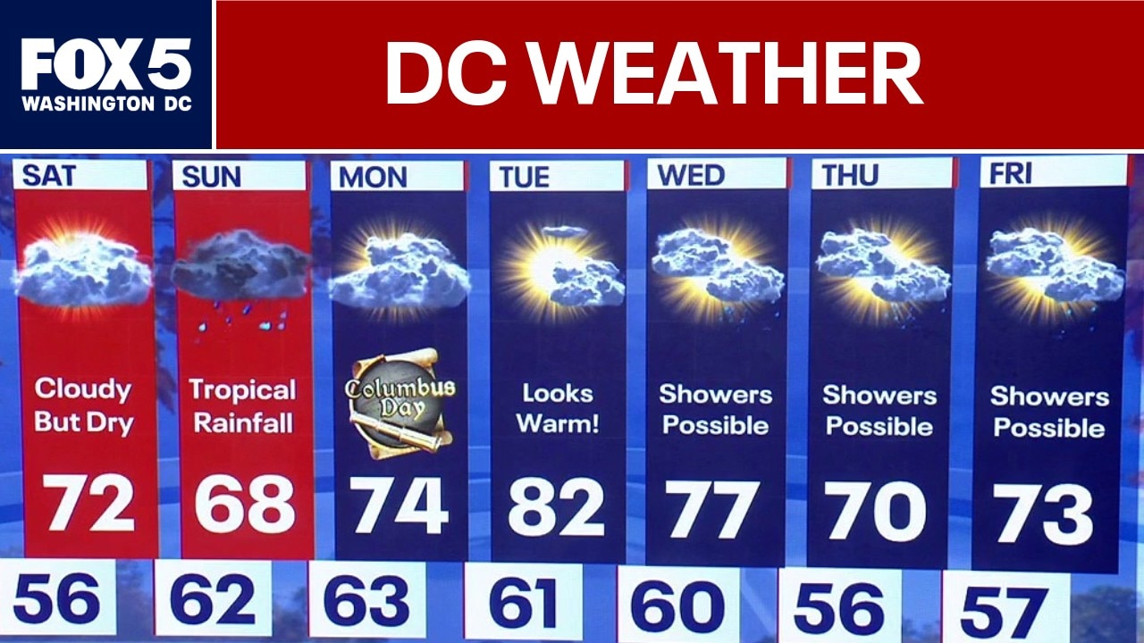 DC Weather: Rainfall from Hurricane Isaias expected Sunday