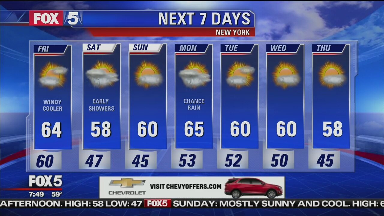 Weather