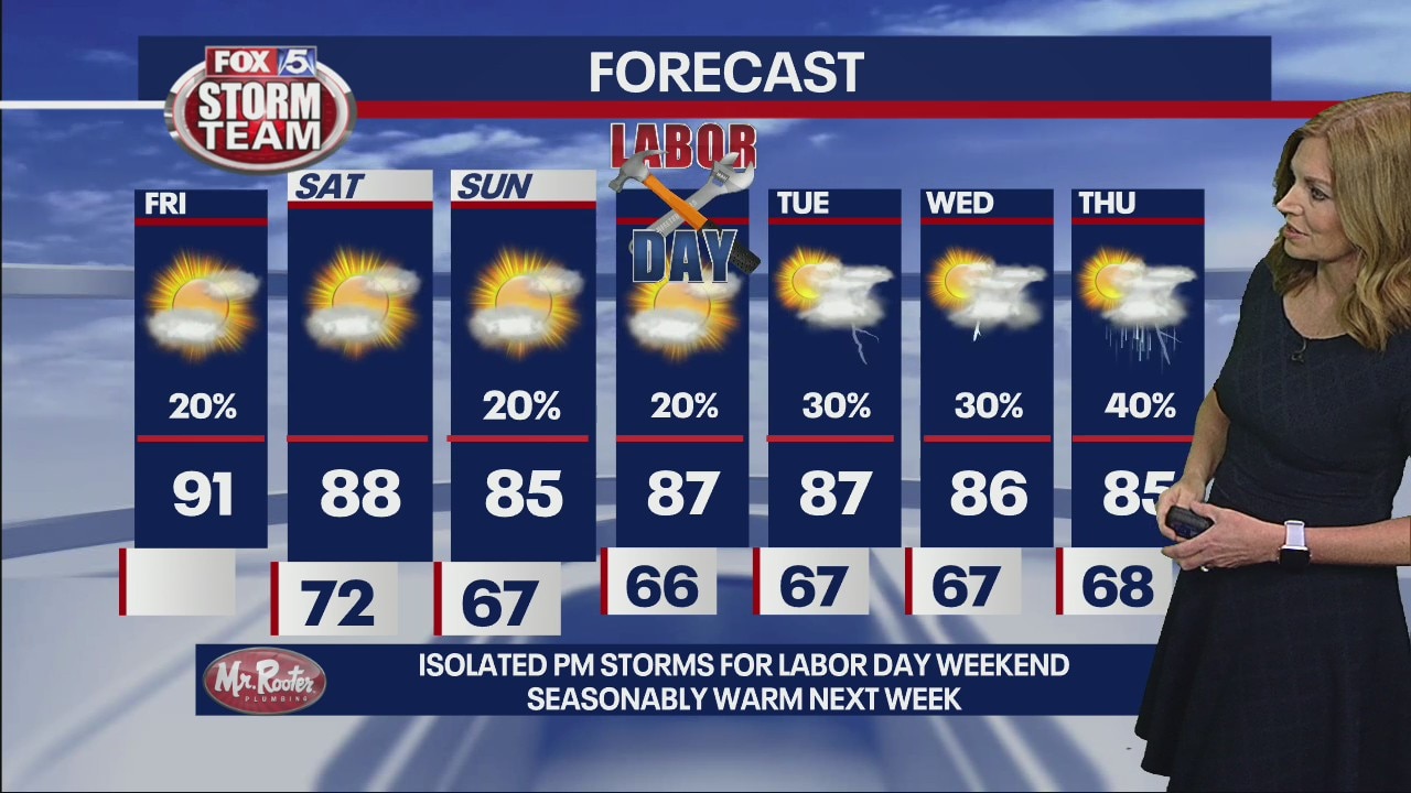 FOX 5 Storm Team Friday Forecast