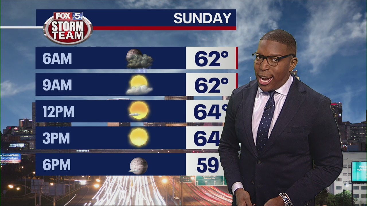 Saturday evening forecast update