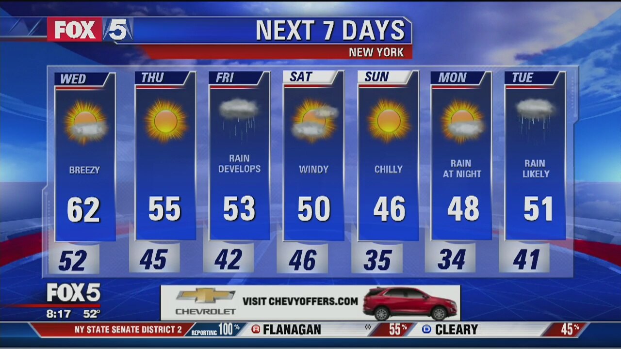 Weather