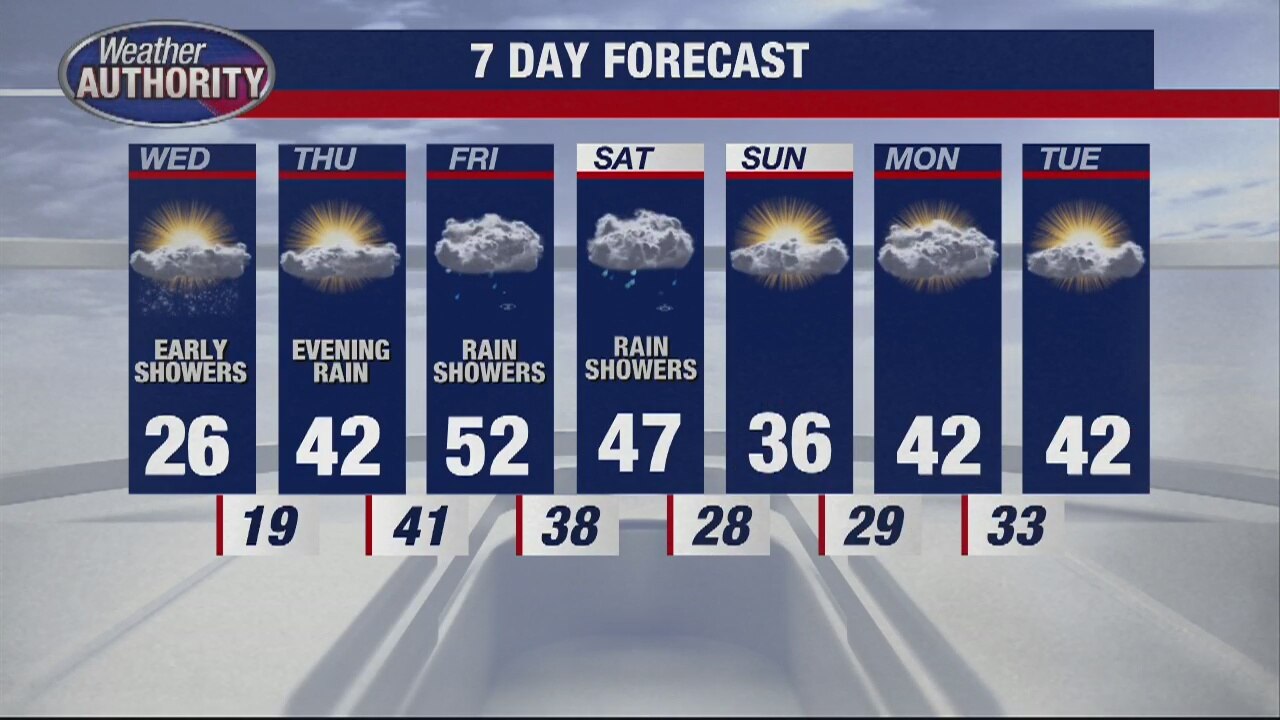 Wednesday morning snow showers