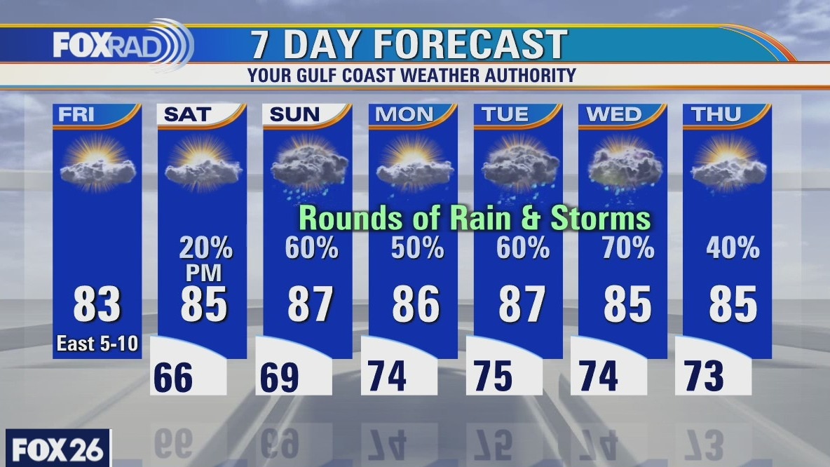 Friday weather forecast