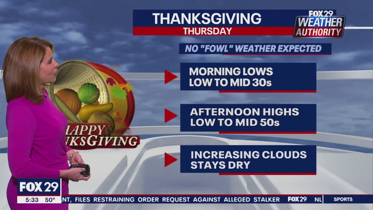 Weather Authority: Tuesday, 5 p.m. update