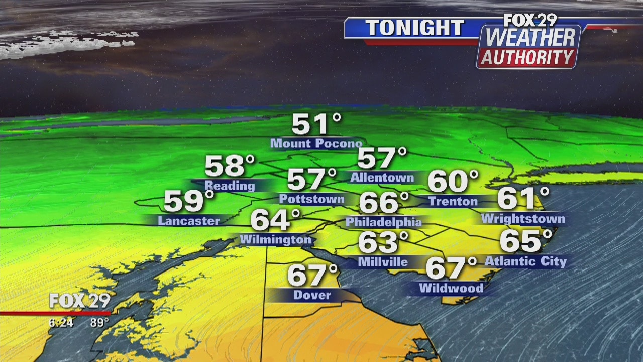 FOX 29 Weather Authority: 7-Day Forecast (Wednesday update)
