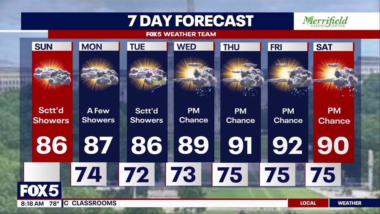 DC weather: Sunday morning forecast