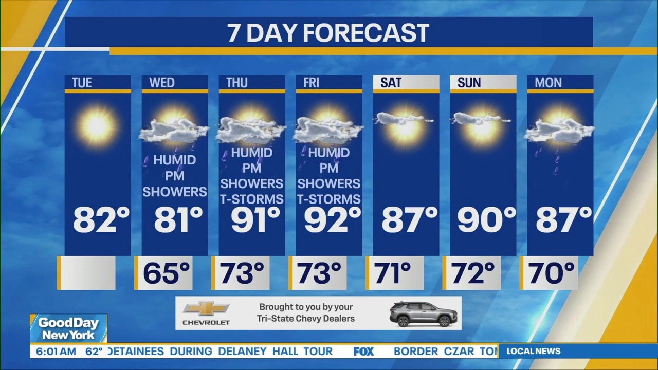 NYC weather: Tuesday morning forecast
