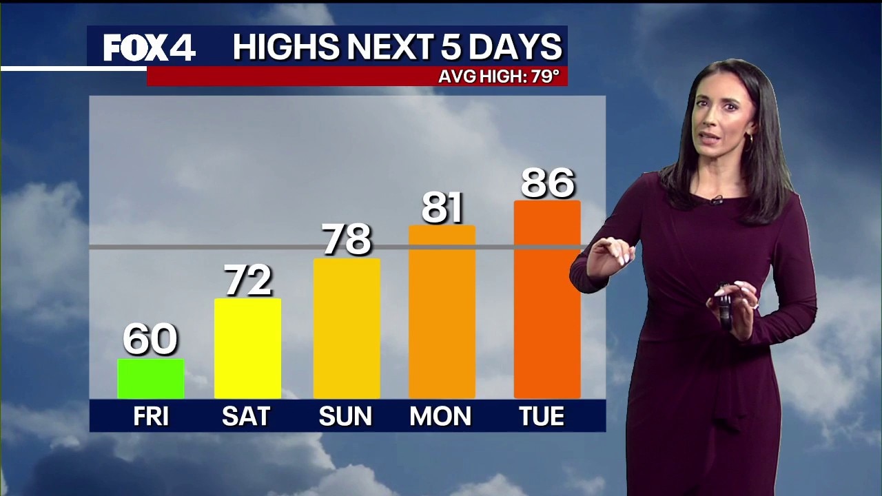 Dallas weather: May 1 morning forecast