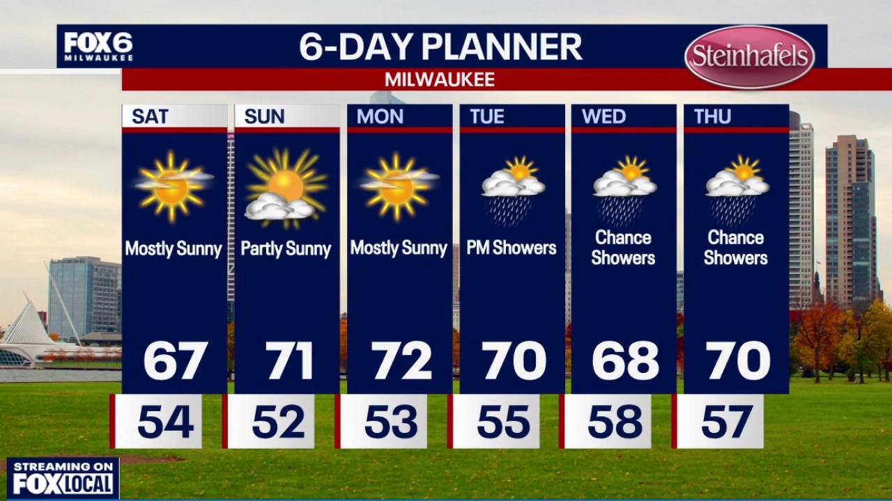 Milwaukee weather: The weekend will be pleasant.