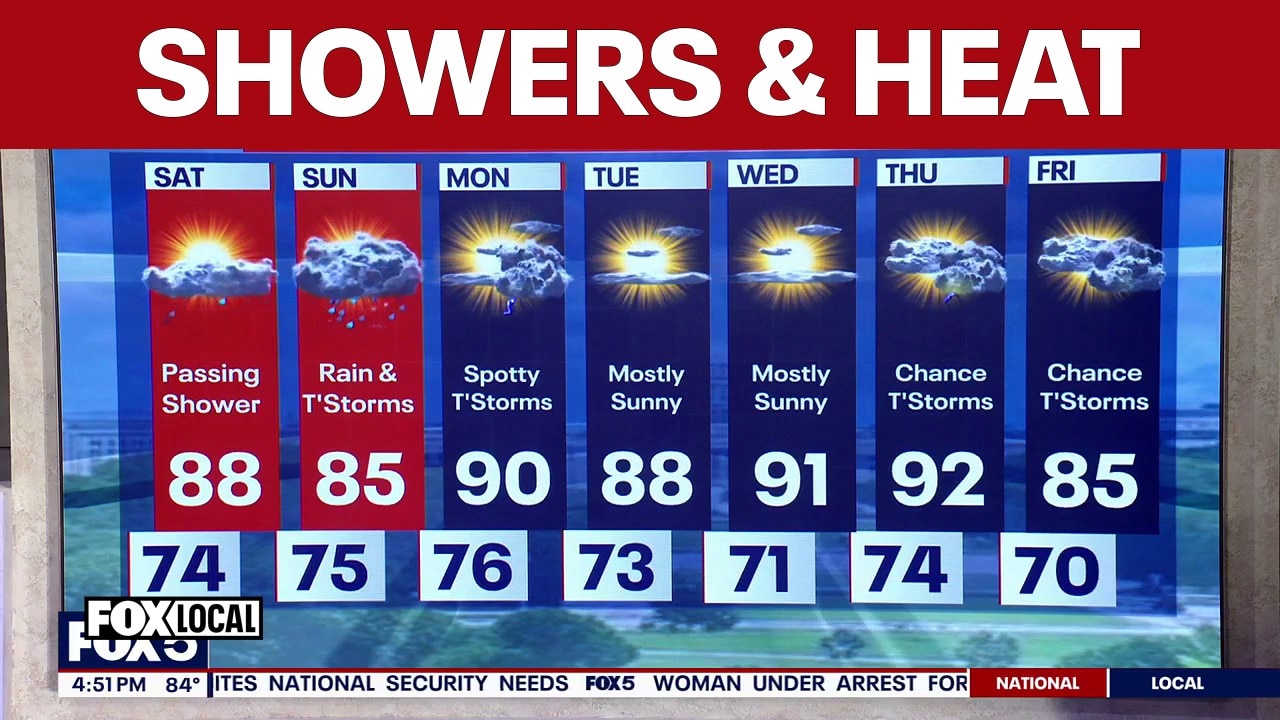 DMV weather: Showers & storms this weekend, hot next week