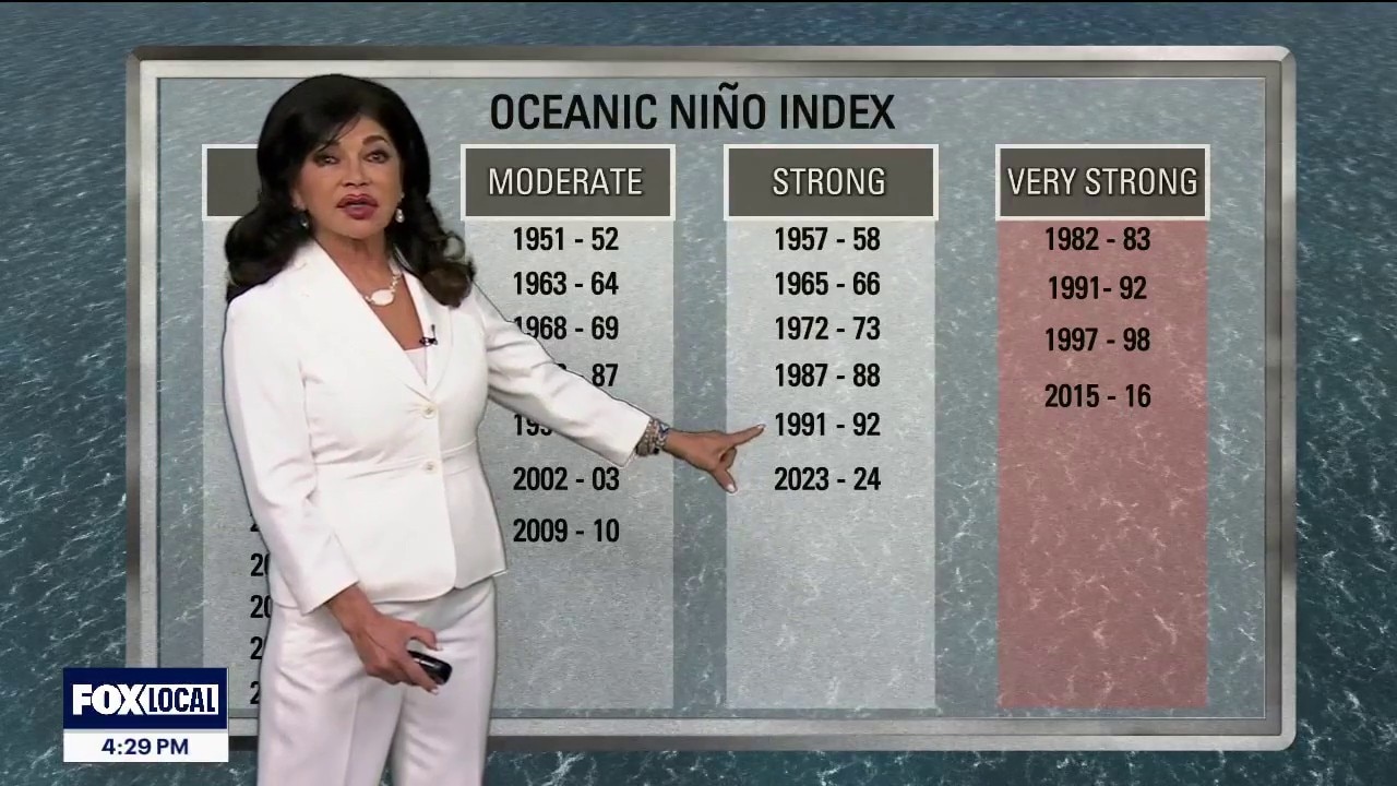 The KTVU Weather Department talks about El Nino and the Bay Area