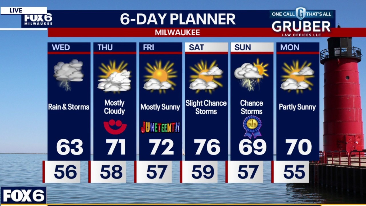 Weather webcast with Stephanie Barichello