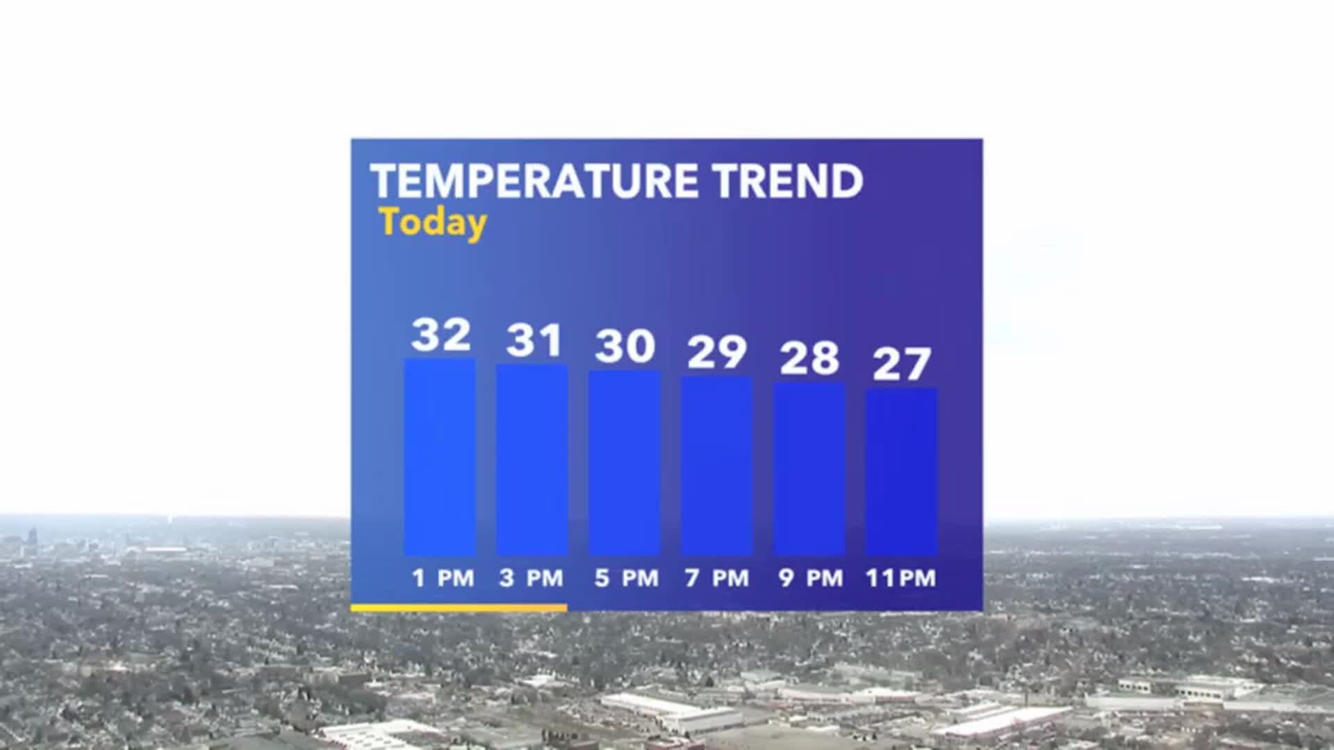 Weather Webcast with Stephanie Barichello