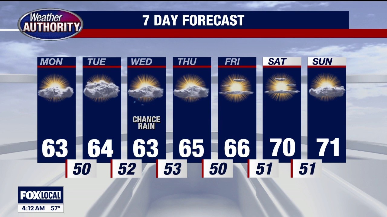 Cooler Dry Monday
