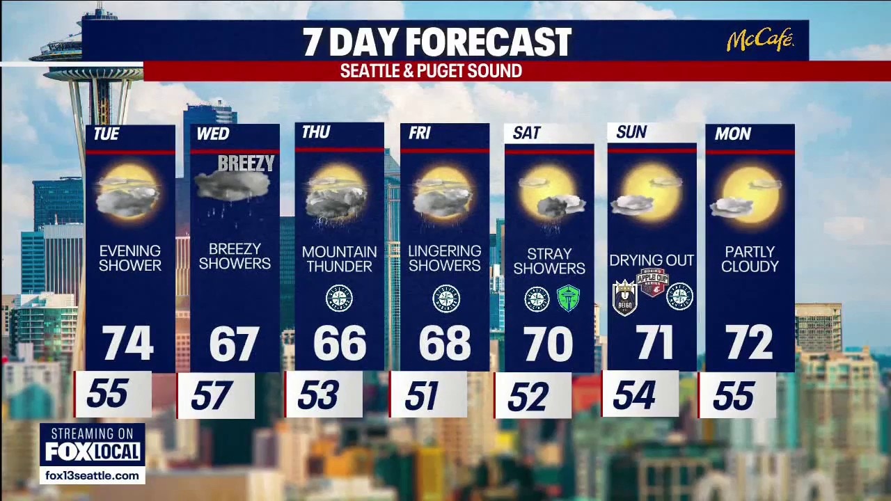 Seattle weather: Showers in the forecast