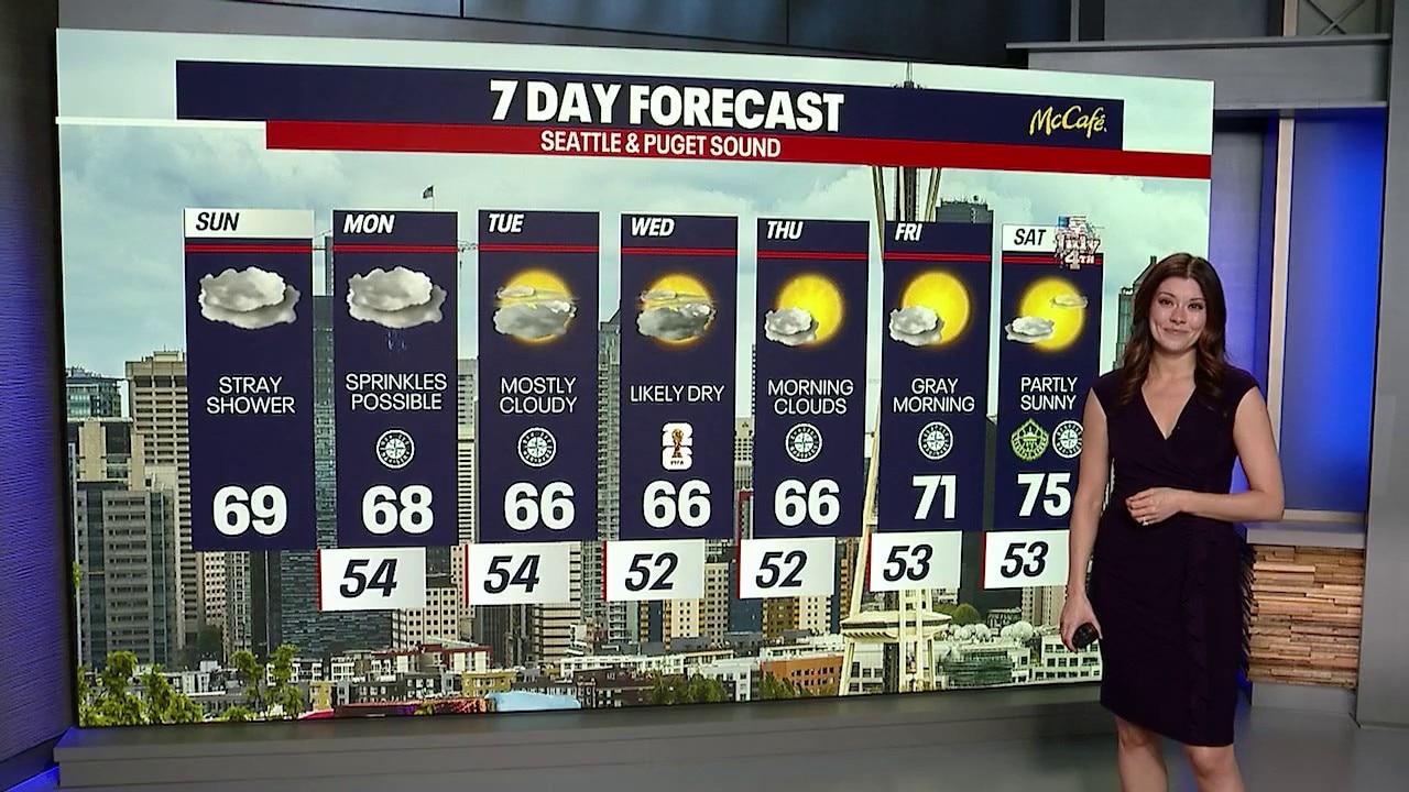 Seattle weather: cool and cloudy to end weekend
