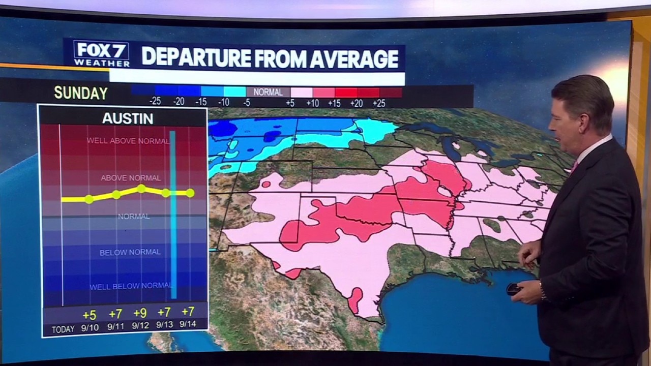Austin weather: More above average heat