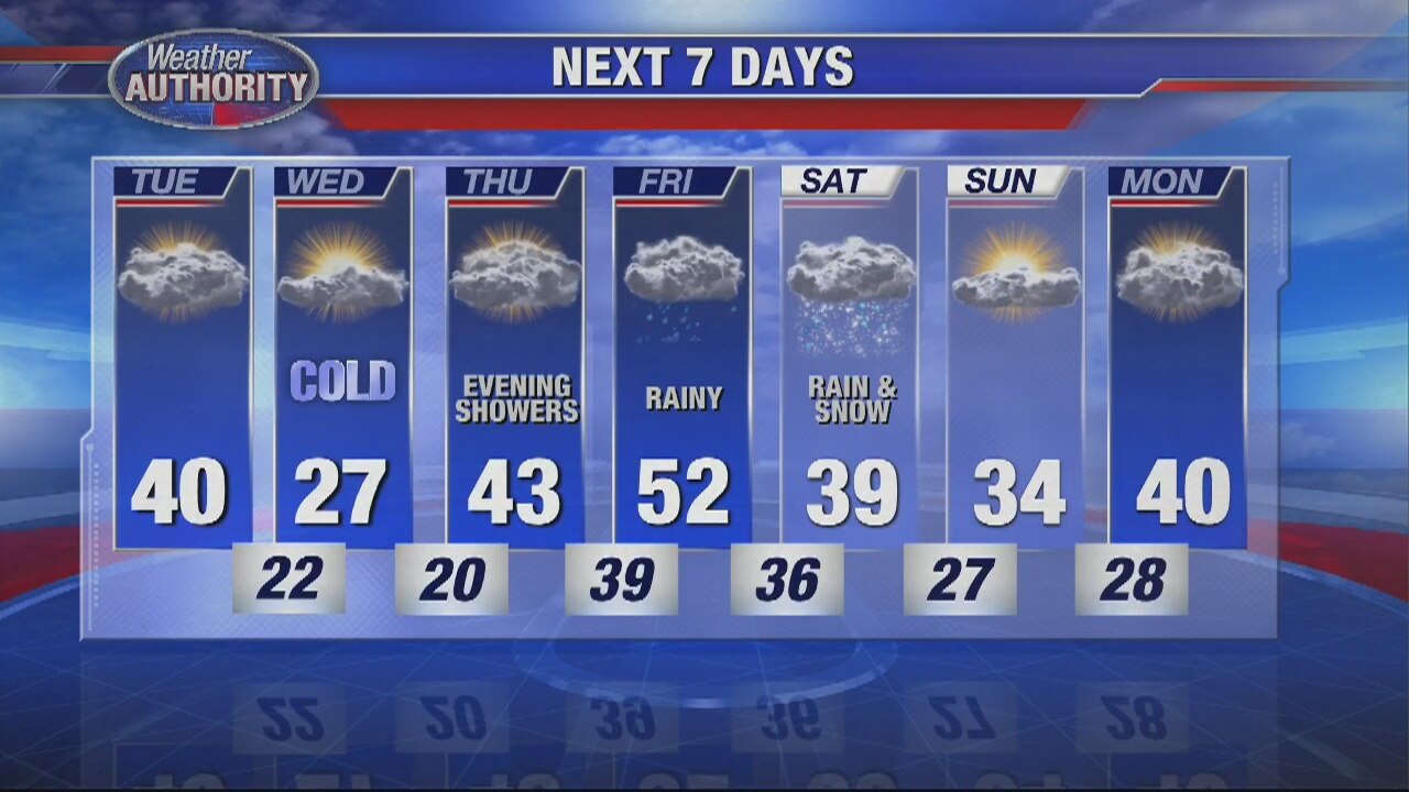 Cloudy for Tuesday