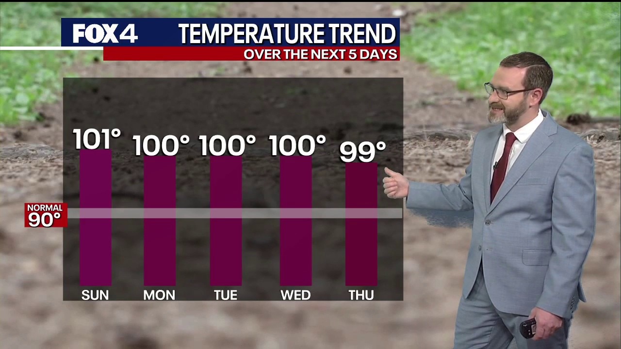 Dallas weather: Sept. 12 evening forecast