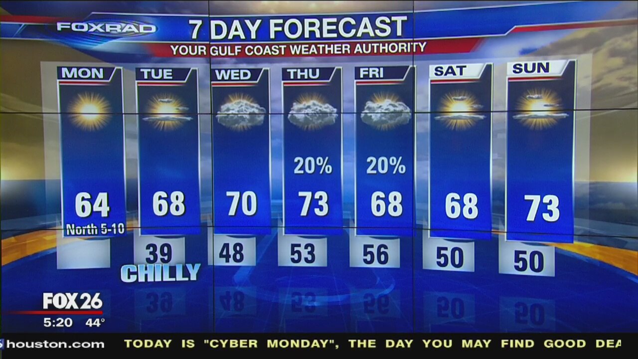 Monday morning weather forecast