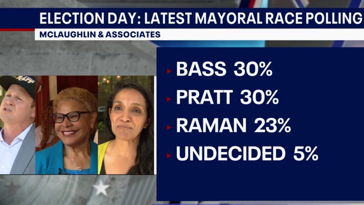 California Election Day: What the data says so far