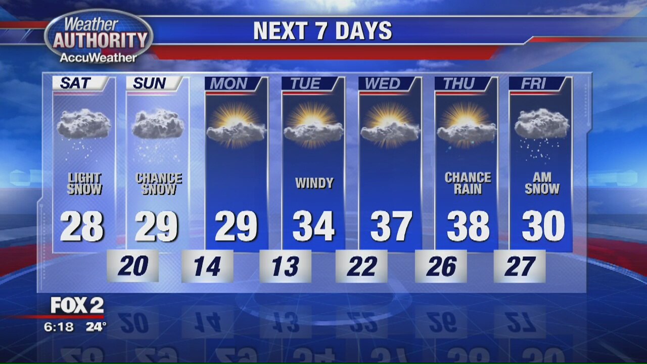 Record Breaking Snow