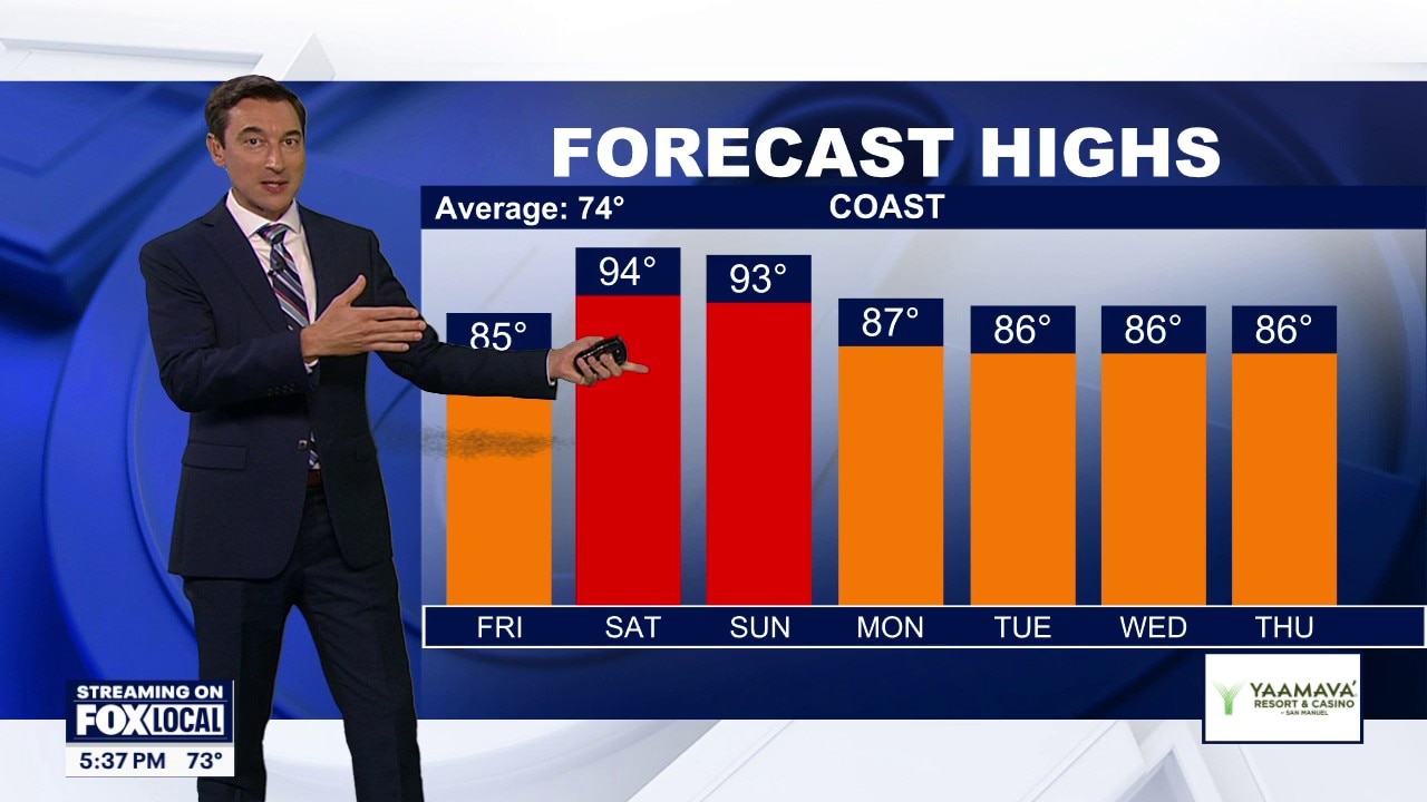 Weather Forecast: Thursday, Oct. 1