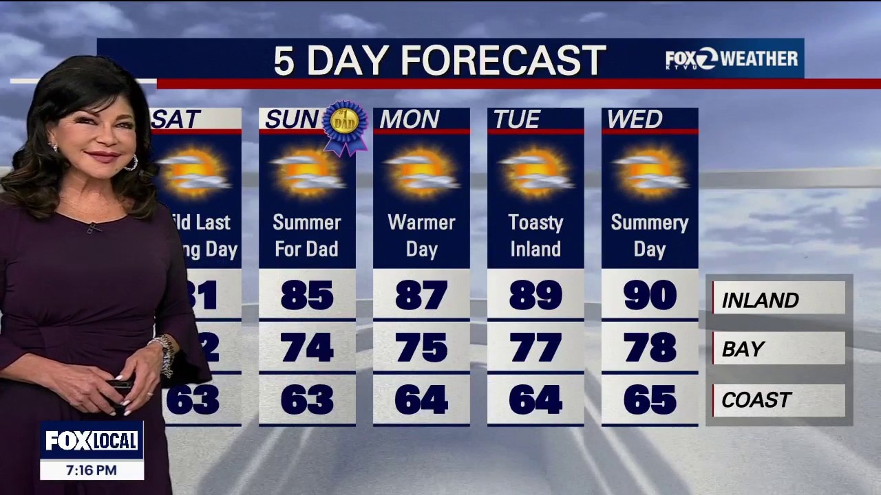 Summer arrives Sunday, but will it FEEL like it?