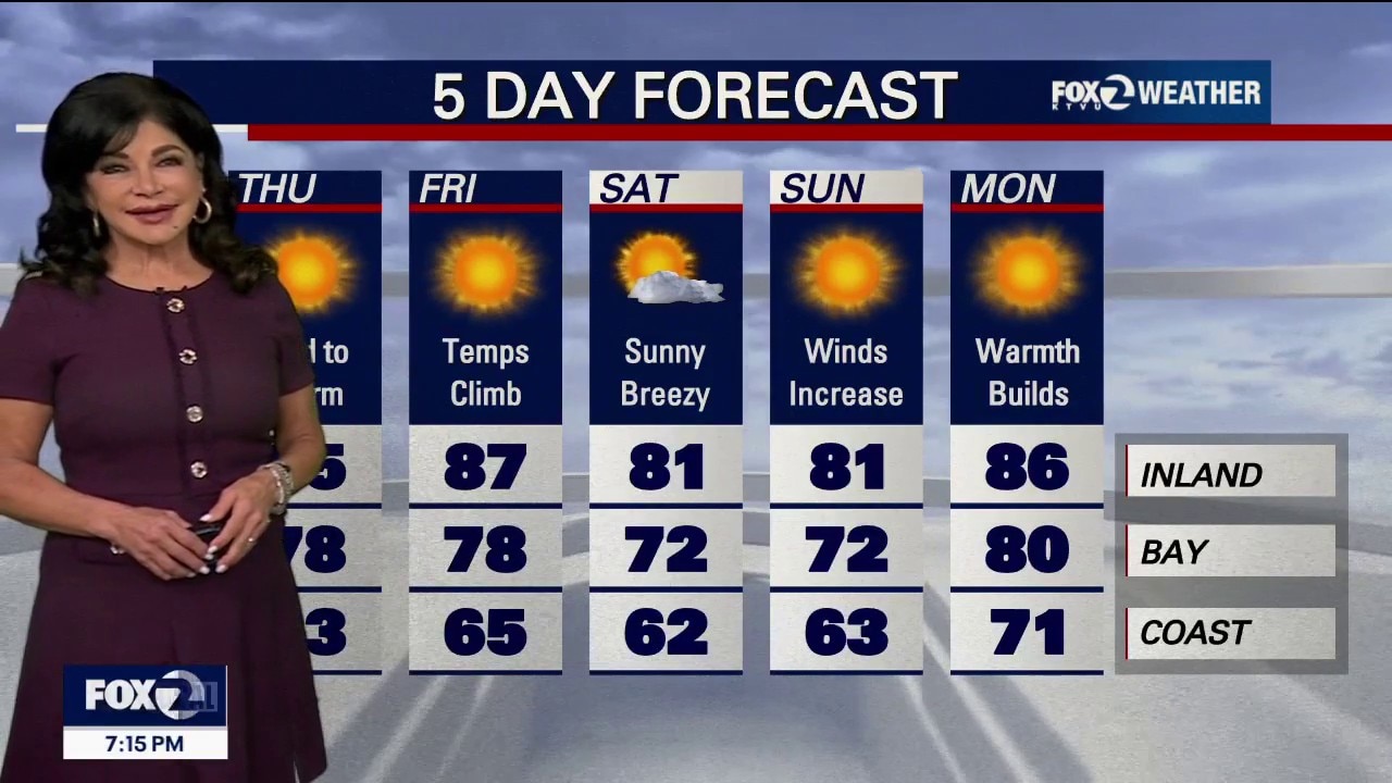 Warmer weather blowing this way