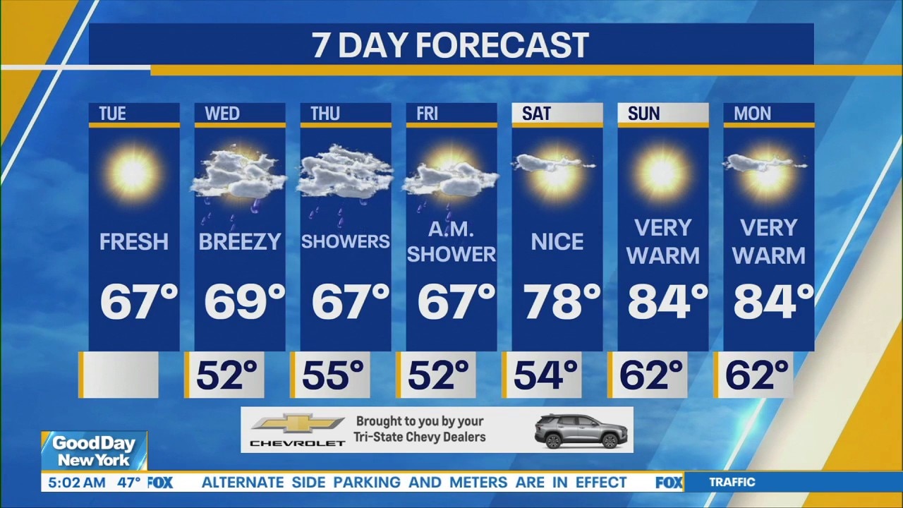 NYC weather: Tuesday morning forecast