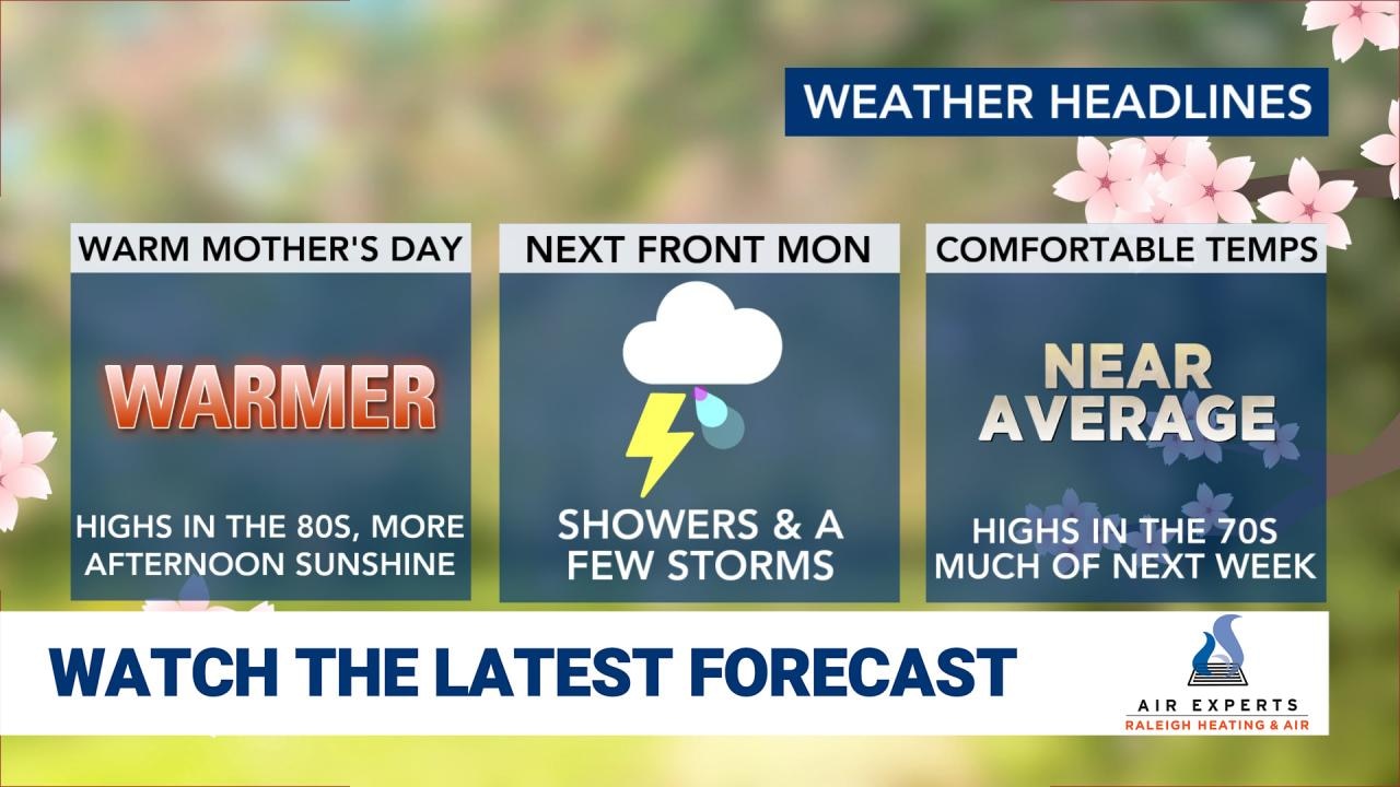 WRAL WeatherCenter Forecast
