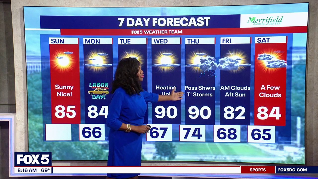 Labor Day weekend forecast: Sunny and warm