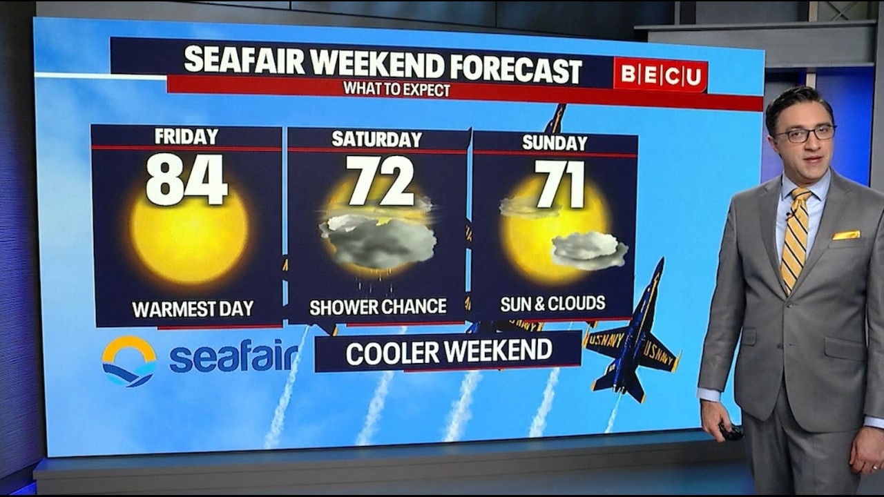 Seattle weather: Sunshine ahead of a warm Seafair weekend kickoff