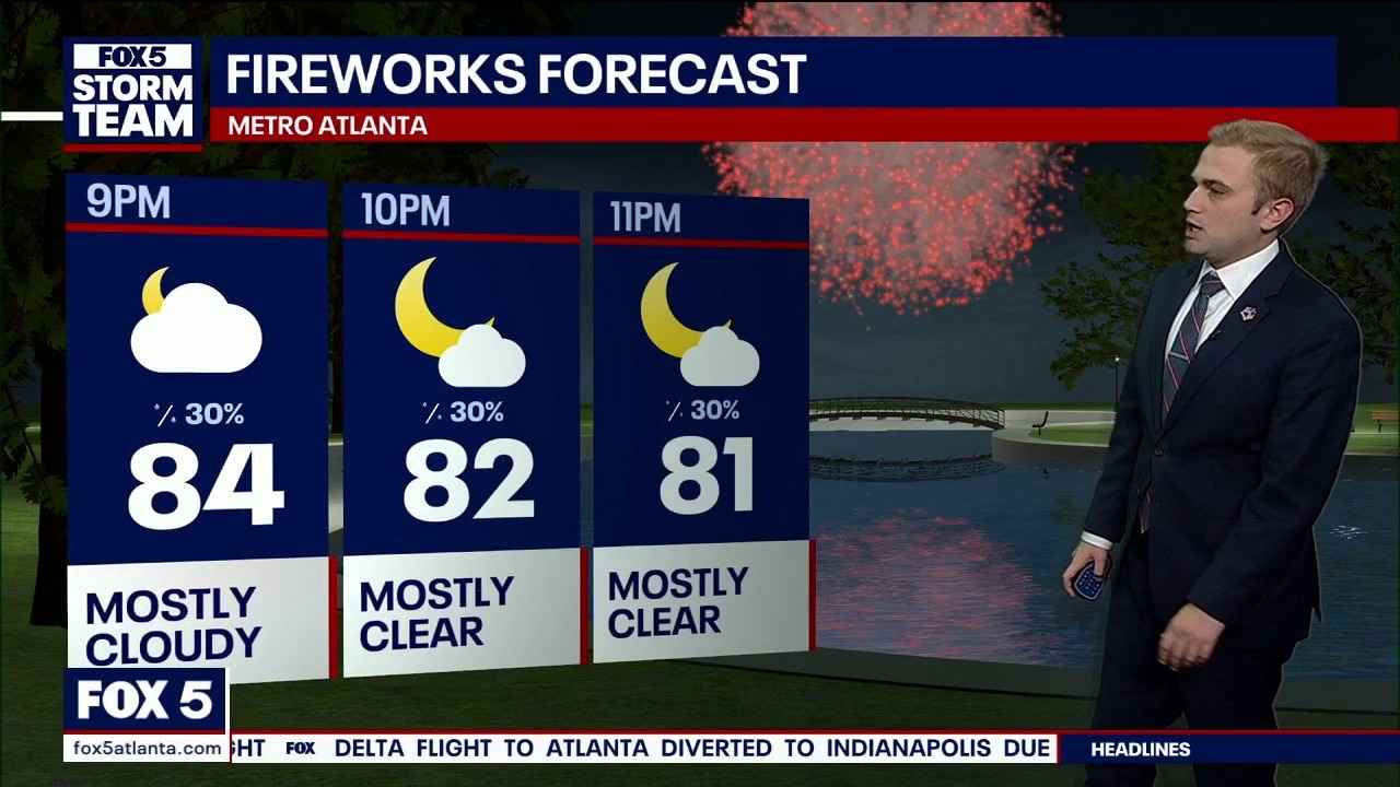 4th of July morning forecast
