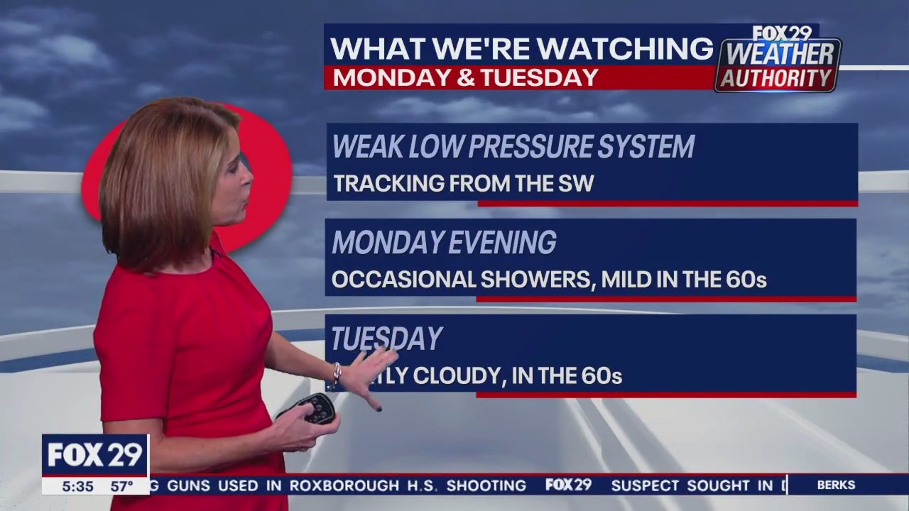 Weather Authority: Friday, 6 p.m. update