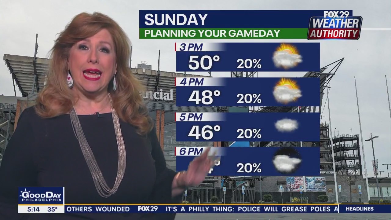 Weather Authority: Friday, 5 a.m. forecast